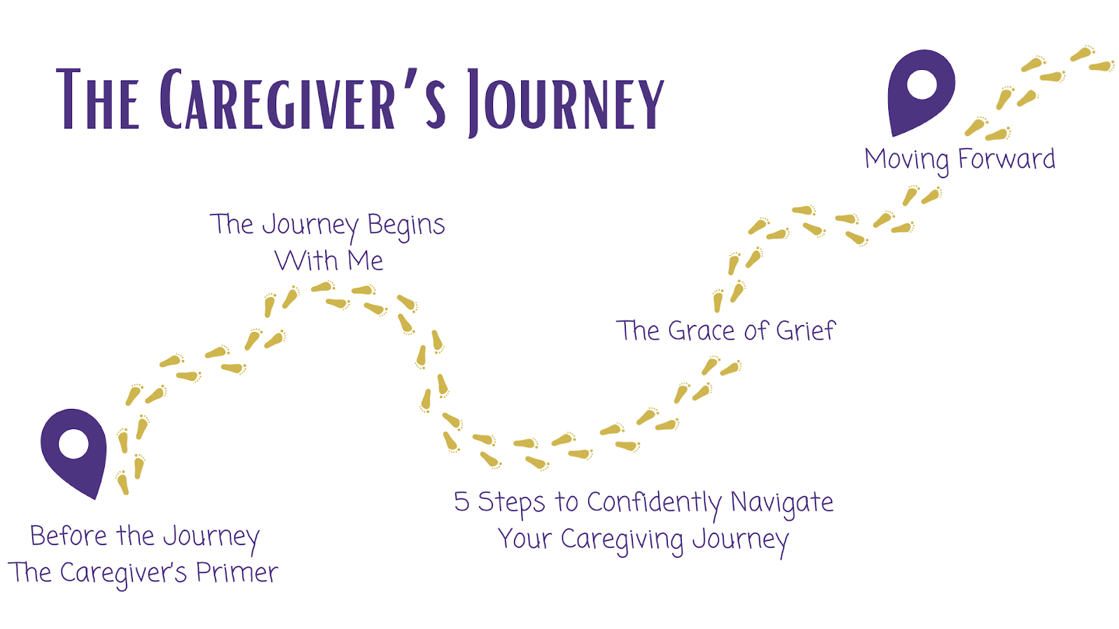 The Caregivers Journey